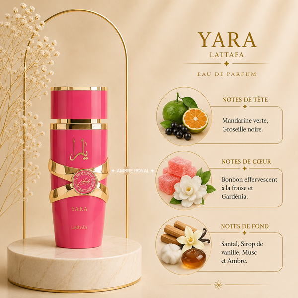 Yara Candy